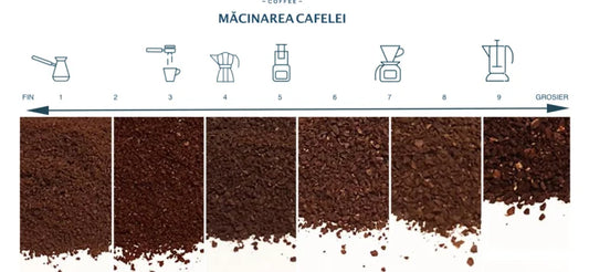 Măcinarea cafelei